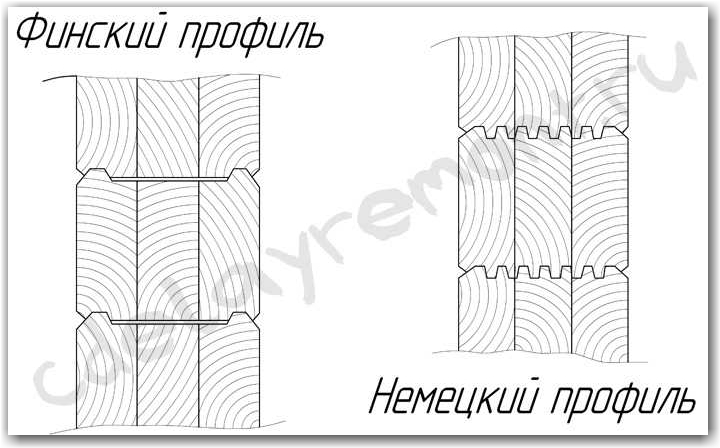 Профиль бруса