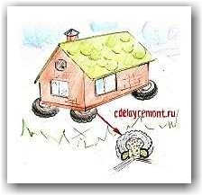 Фундамент из автомобильных покрышек Виды фундаментов для дома
