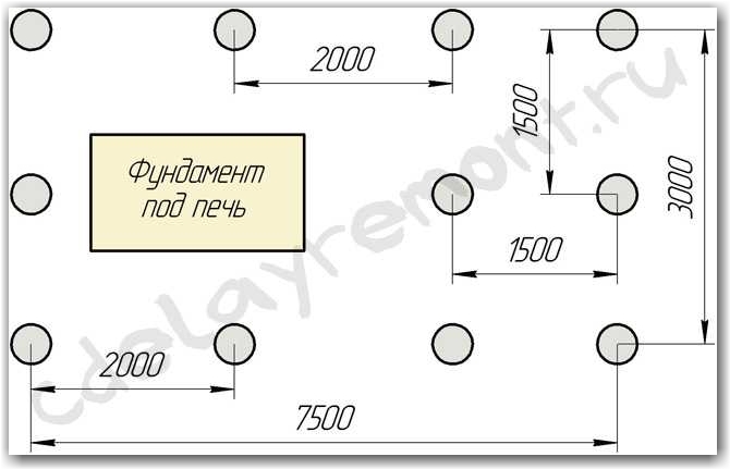 Размещение опор фундамента для бани