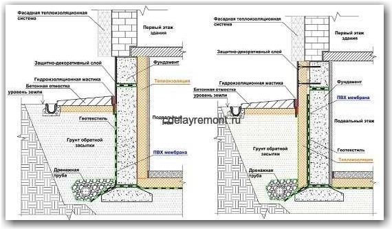 Утепления фундамента в деревянном доме