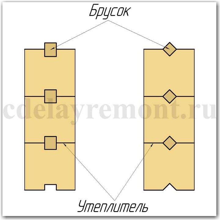 Профилированный брус своими руками