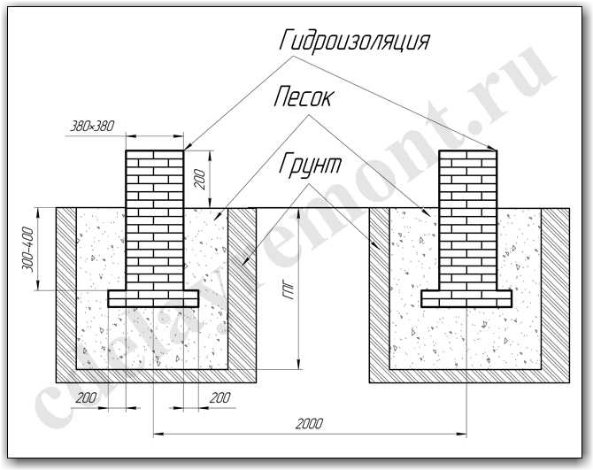 Столбчатый кирпичный фундамент