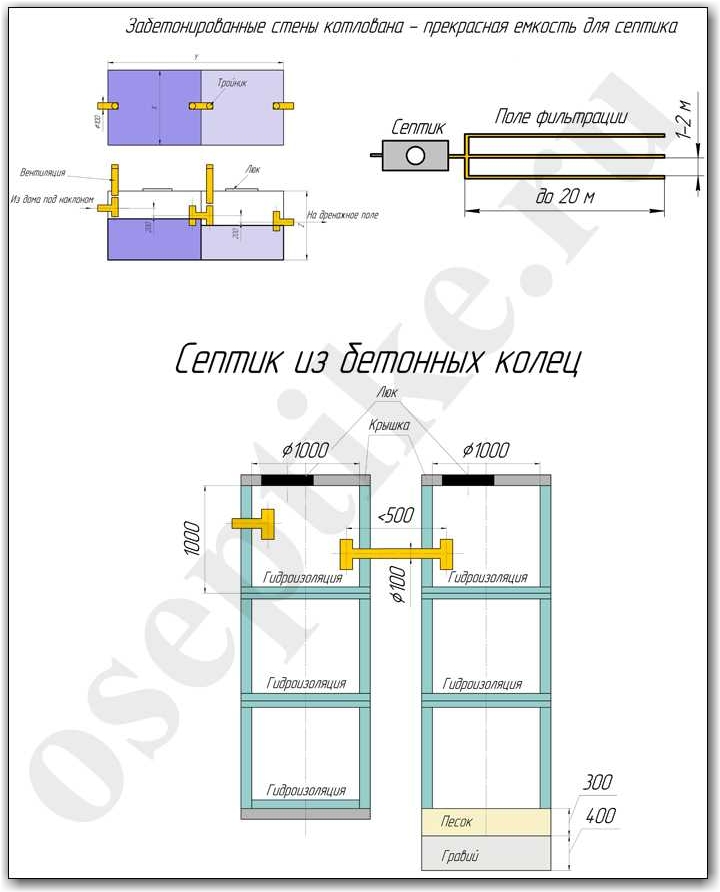 Варианты септиков