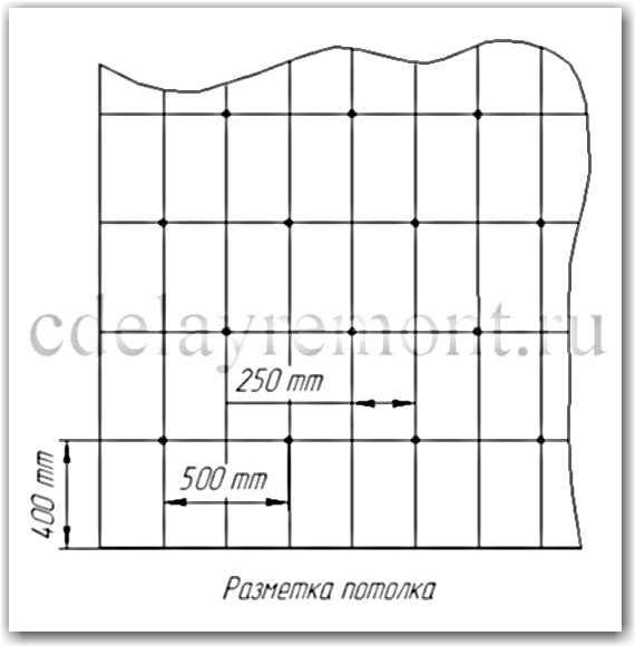 Разметка потолка под каркас для гипсокартона
