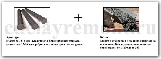 Основа монолитного фундамента