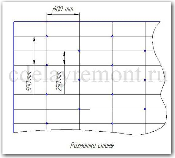 Разметка стены для каркаса под ГКЛ