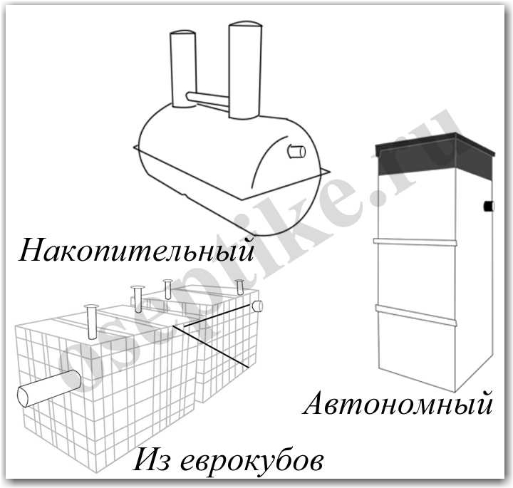 Септики
